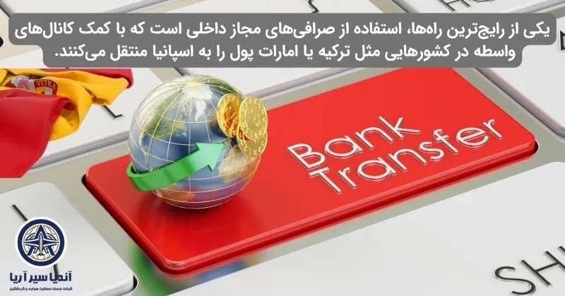 روش های انتقال پول به اسپانیا 