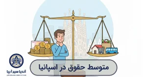 تصویر مردی که در حال ارزیابی هزینه ها در برابر درآمد در اسپانیا است. عکس کارتونی است