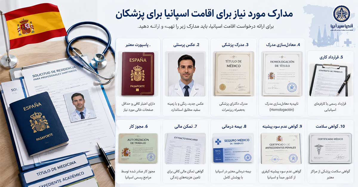 مدارک مورد نیاز برای اقامت اسپانیا برای پزشکان