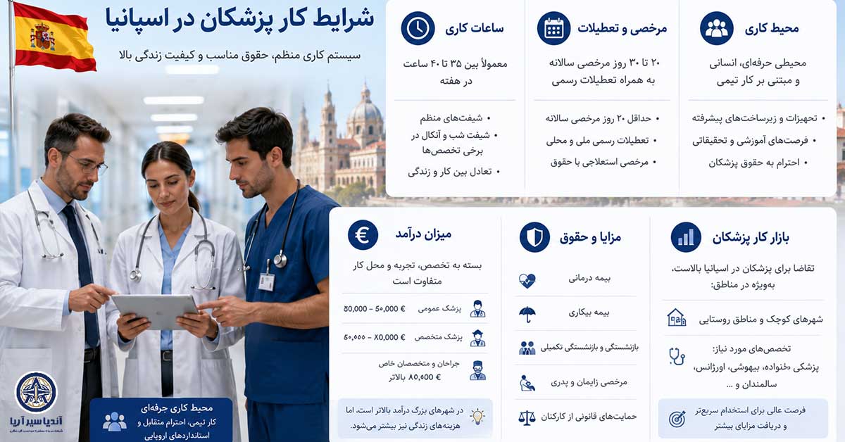 شرایط کار پزشکان در اسپانیا