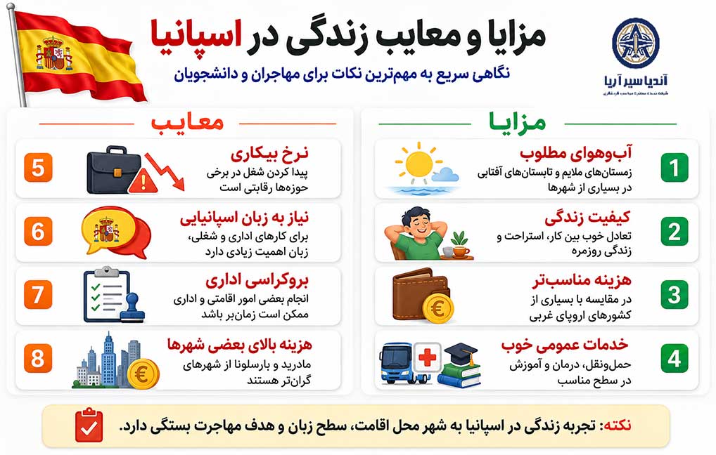 مزایا و معایب زندگی در اسپانیا