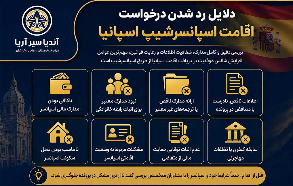 دلایل رد شدن درخواست اقامت اسپانسرشیپ اسپانیا