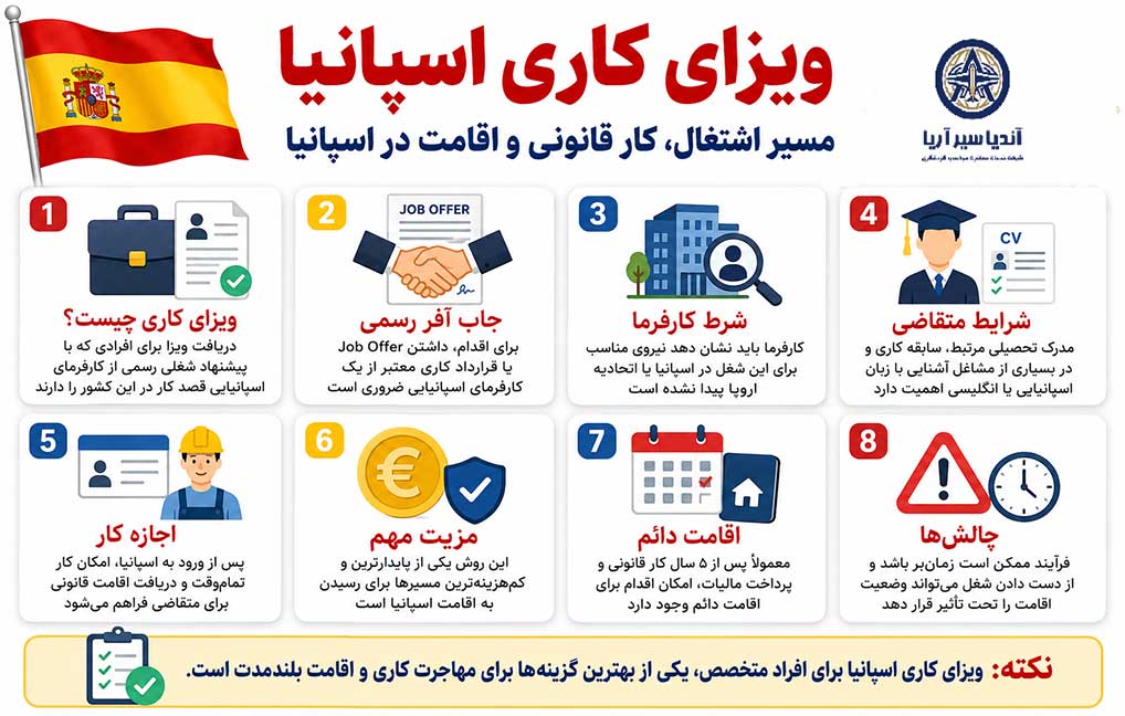 ویزای کاری اسپانیا